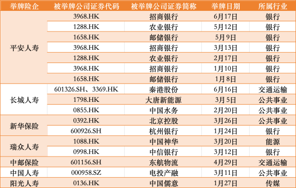 通牛网 半年狂砸1090亿！“平安系”63次扫货银行H股 持有规模超4500亿港元