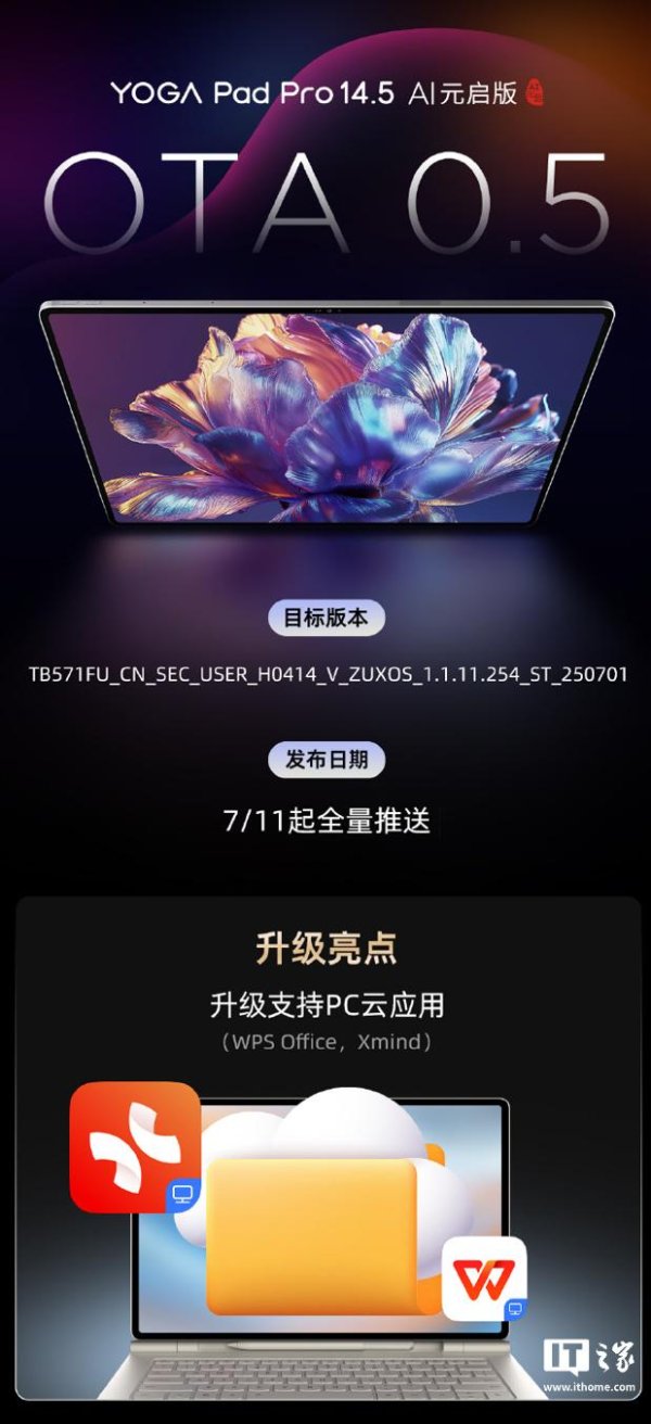 长城配资 联想 YOGA Pad Pro 14.5 AI 元启版平板新增支持 PC 云应用