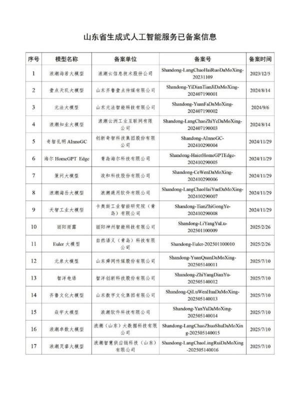 配亿多 山东省生成式人工智能服务已备案信息公告（2025年7月）