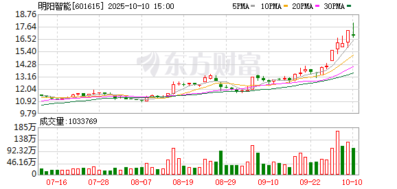 K图 601615_0