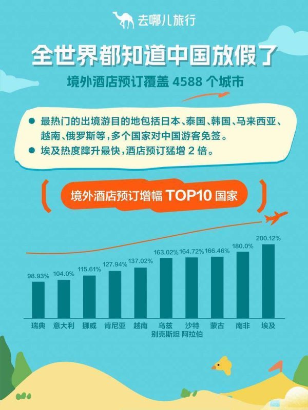 泛策略 国庆中秋假期“中国游”火热，年轻人成出境游主力军